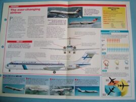 Aircraft of the World Card 31 McDonnell Douglas MD 80