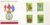 1981-05-13 Butterflies Stamps FDC BFPO 71 Official First Day Cover refG657