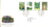 1983-08-24 British Gardens  Stamps FDC refE171
