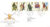 1983-07-06 Uniforms British Army Stamps FDC refE172