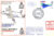 1971 Special Anniversary Flight Radio Services MEDMENHAM RAF stamp cover BFPO 1174 refE72