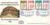 BBC SYMPHONY ORCHESTRA Royal Albert Hall London SW7 1980 Promenade Concerts special handstamp stamps cover Benham refE18