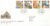 1997-03-11 Religious Anniversaries Missions Stamps FDC  cover refcd453