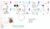 1996-02-26 Greetings Stamps Cartoons Royal Mail FDC Bureau A457